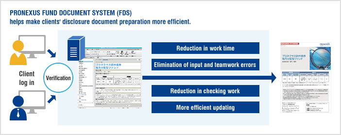 Our PRONEXUS FUND DOCUMENT SYSTEM (FDS) helps make clients' disclosure document preparation more efficient.