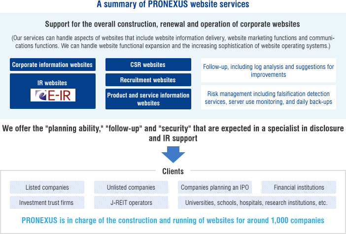 A summary of PRONEXUS website services