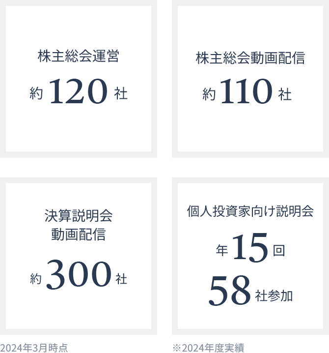 プロネクサスグループが選ばれる理由 イメージ図
