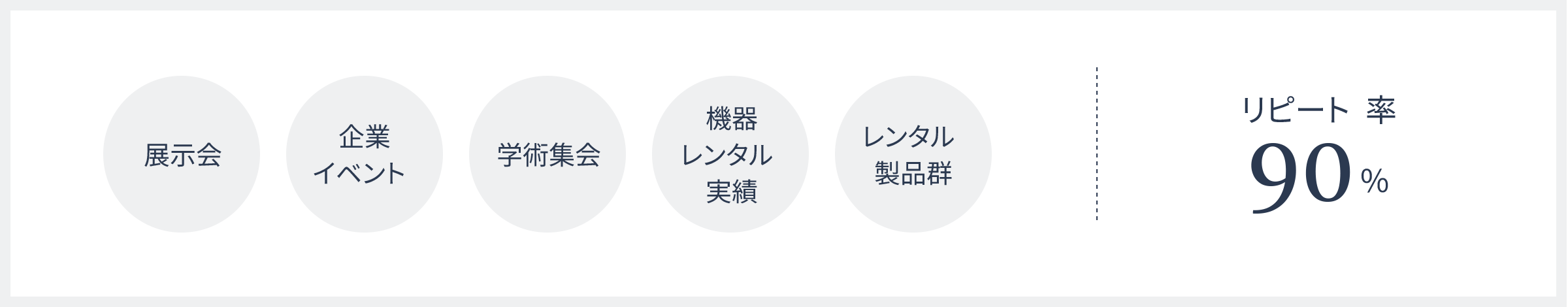 シネ・フォーカスの幅広いサービス内容はリピート率90%