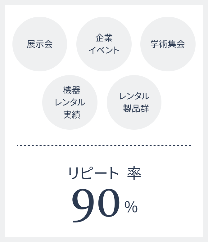 シネ・フォーカスの幅広いサービス内容はリピート率90%