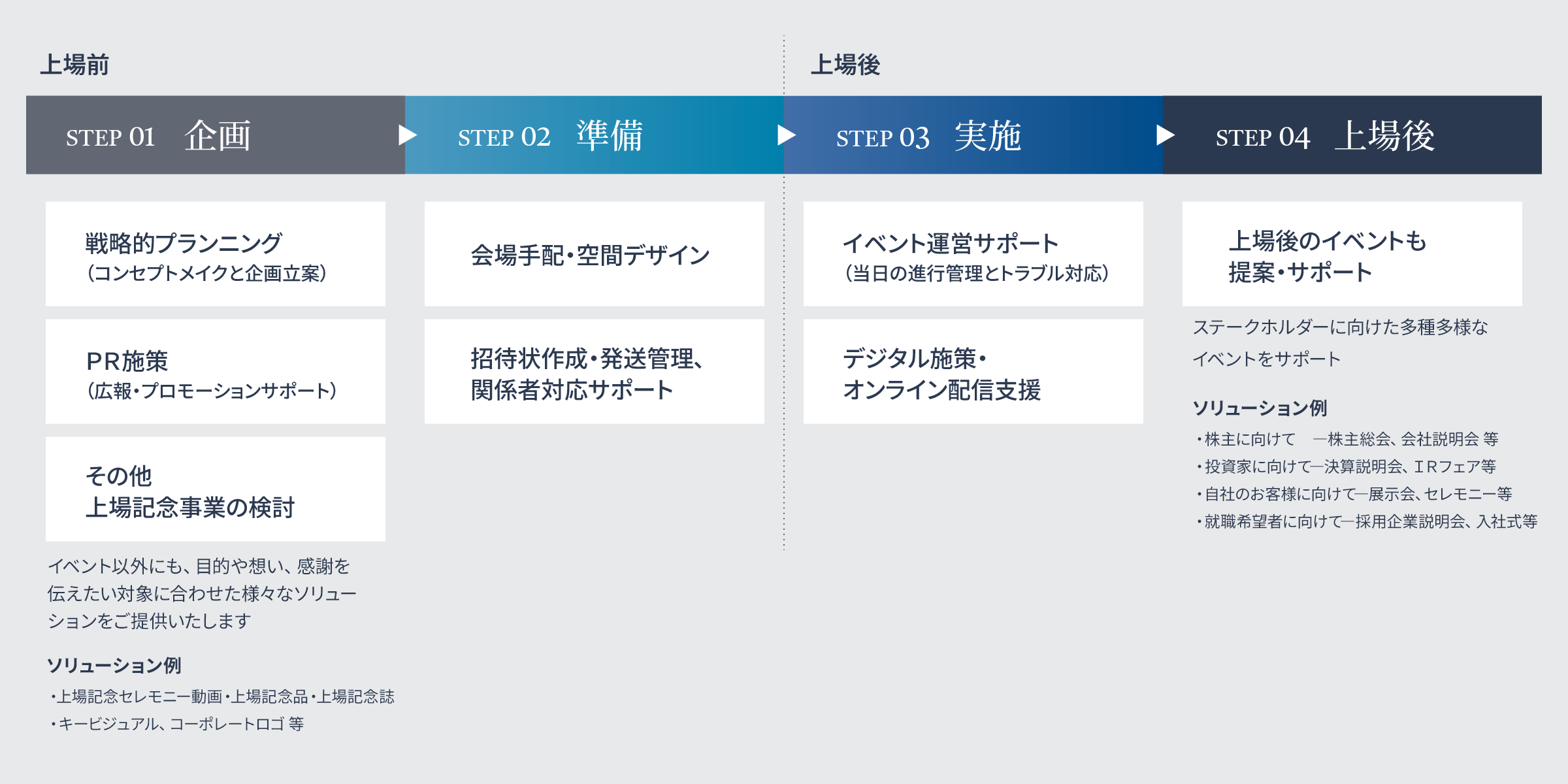 イベントの流れ イメージ図
