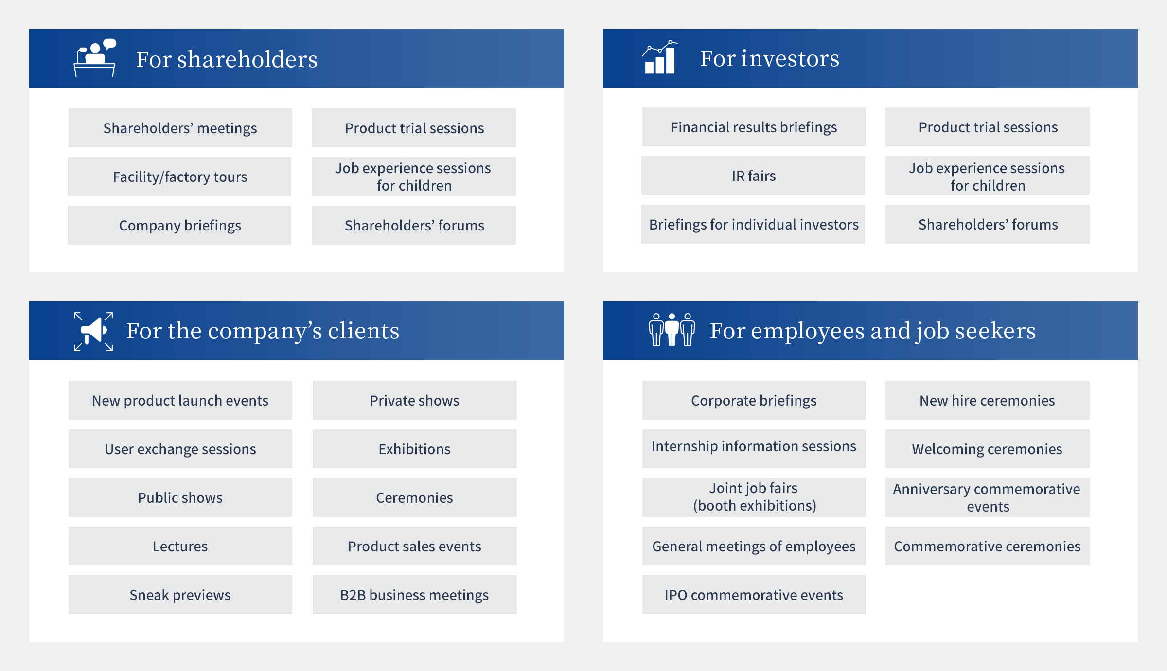 Diagram of corporate events