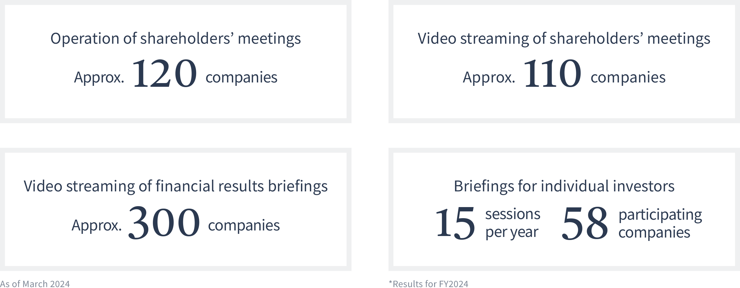 Diagram of reasons for choosing PRONEXUS Group Diagram of reasons for choosing PRONEXUS Group
