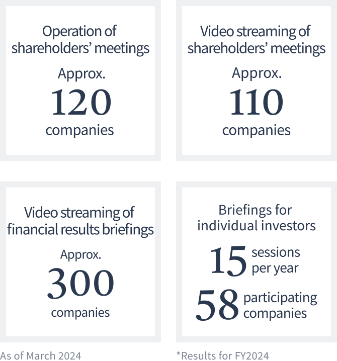 Diagram of reasons for choosing PRONEXUS Group Diagram of reasons for choosing PRONEXUS Group