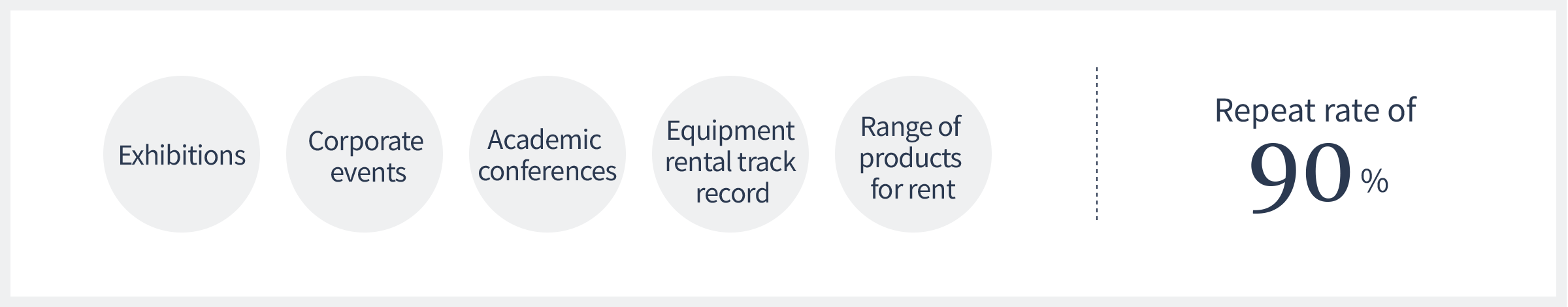 Cine Focus’s wide range of services boast a 90% repeat rate