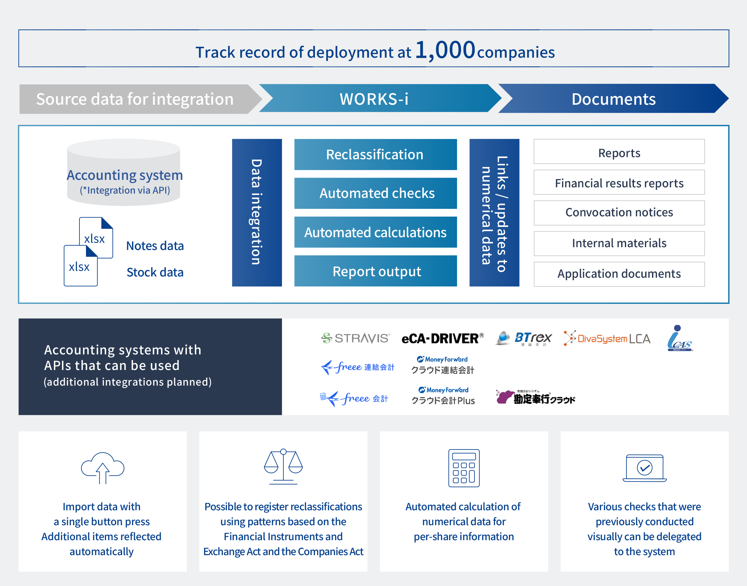 WORKS-i function chart