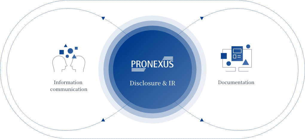 PRONEXUS disclosure and IR