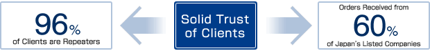 A leading company supported by the trust of its clients