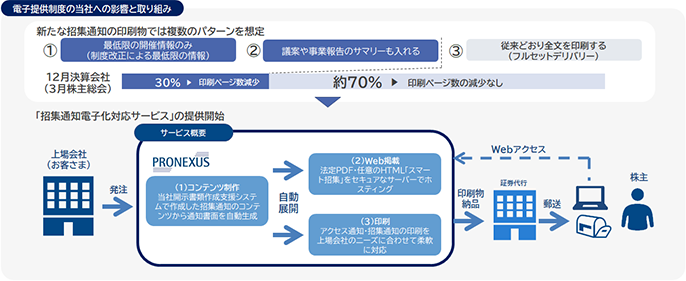 新中期経営計画2024｜IR情報｜株式会社プロネクサス