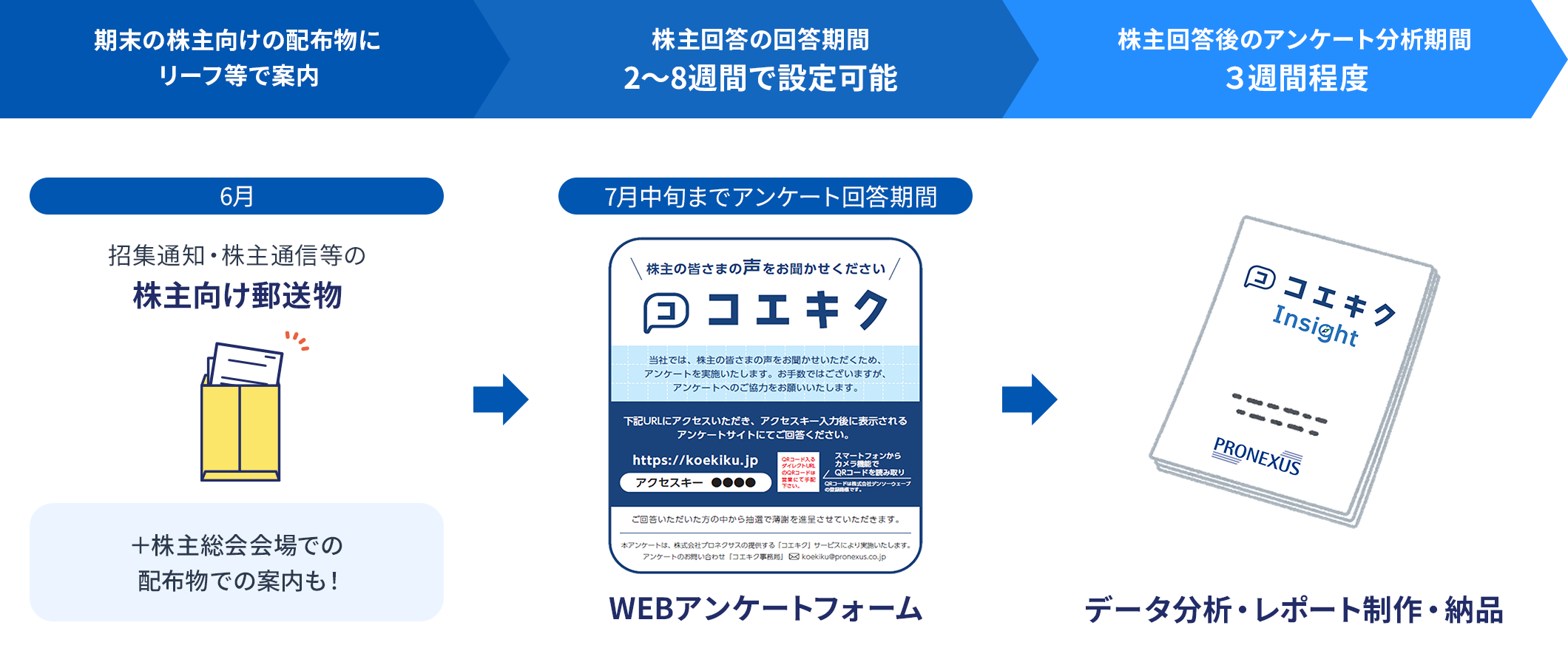 サービス利用の流れ